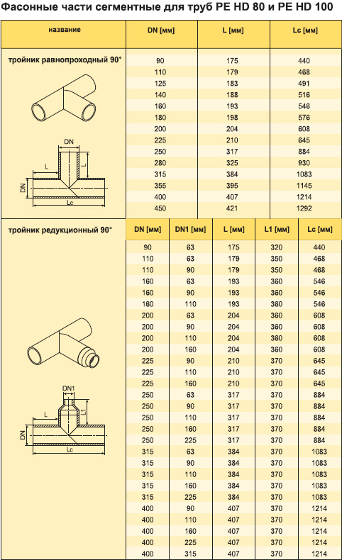 Характеристики Фасонные части сегментных труб газовых из полителена PE HD 80 и PE HD 100