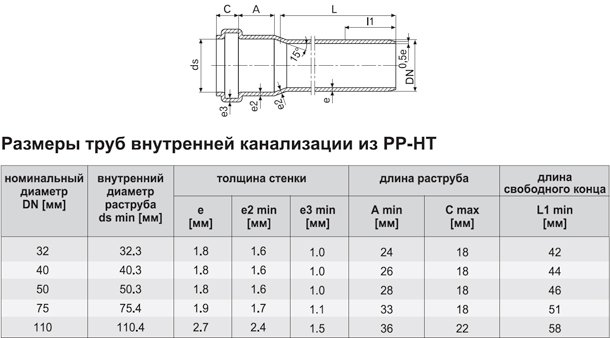 Размеры труб внутренней канализации из ПП-НТ